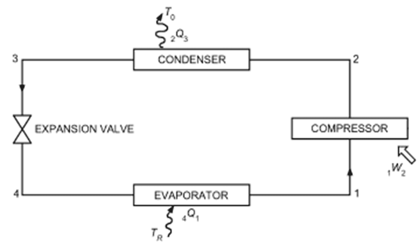 ilustration of existing reefer container